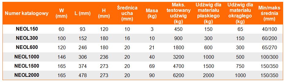 Uchwyt magnetyczny NEO- tabela wymiarów, udźwig uchwytu, wymiar uchwytu, waga uchwytu